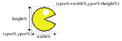 xpos% and ypos% refer to the bottom left-hand corner of the sprite